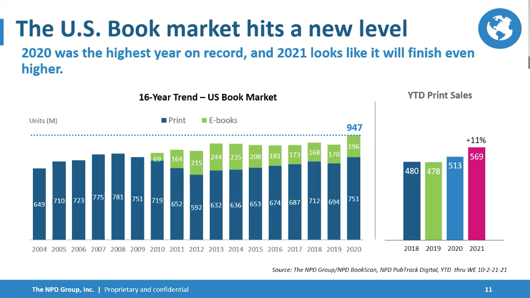 U.S. Book Industry Trends and Insights 2020-2021